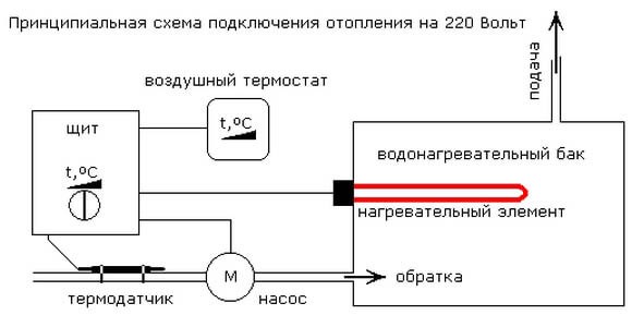 podklyuchenie_termoregulyatora-1-1-4.jpg